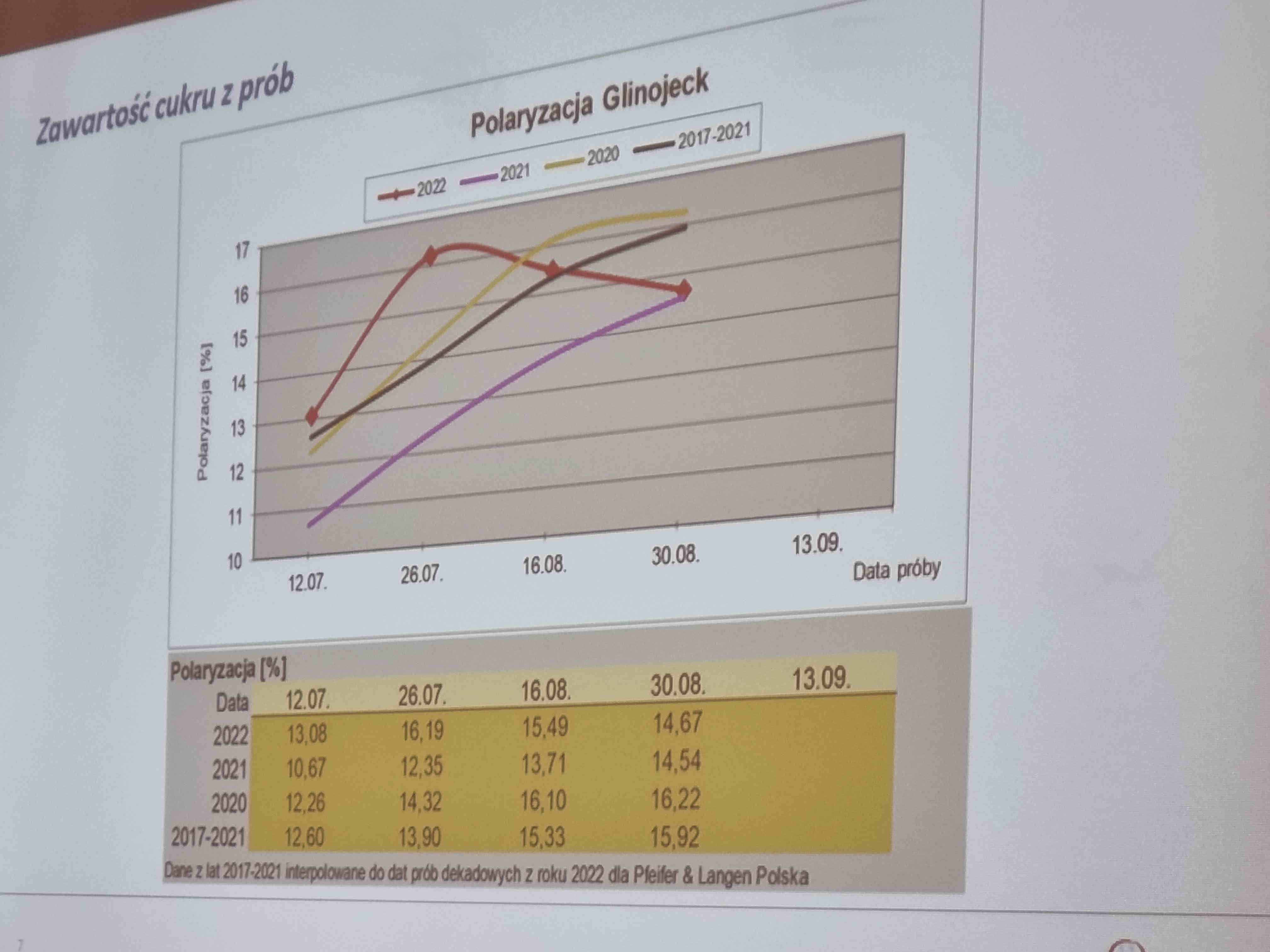Spotkanie ZPBC Krasiniec z Przedstawicielami Cukrowni.