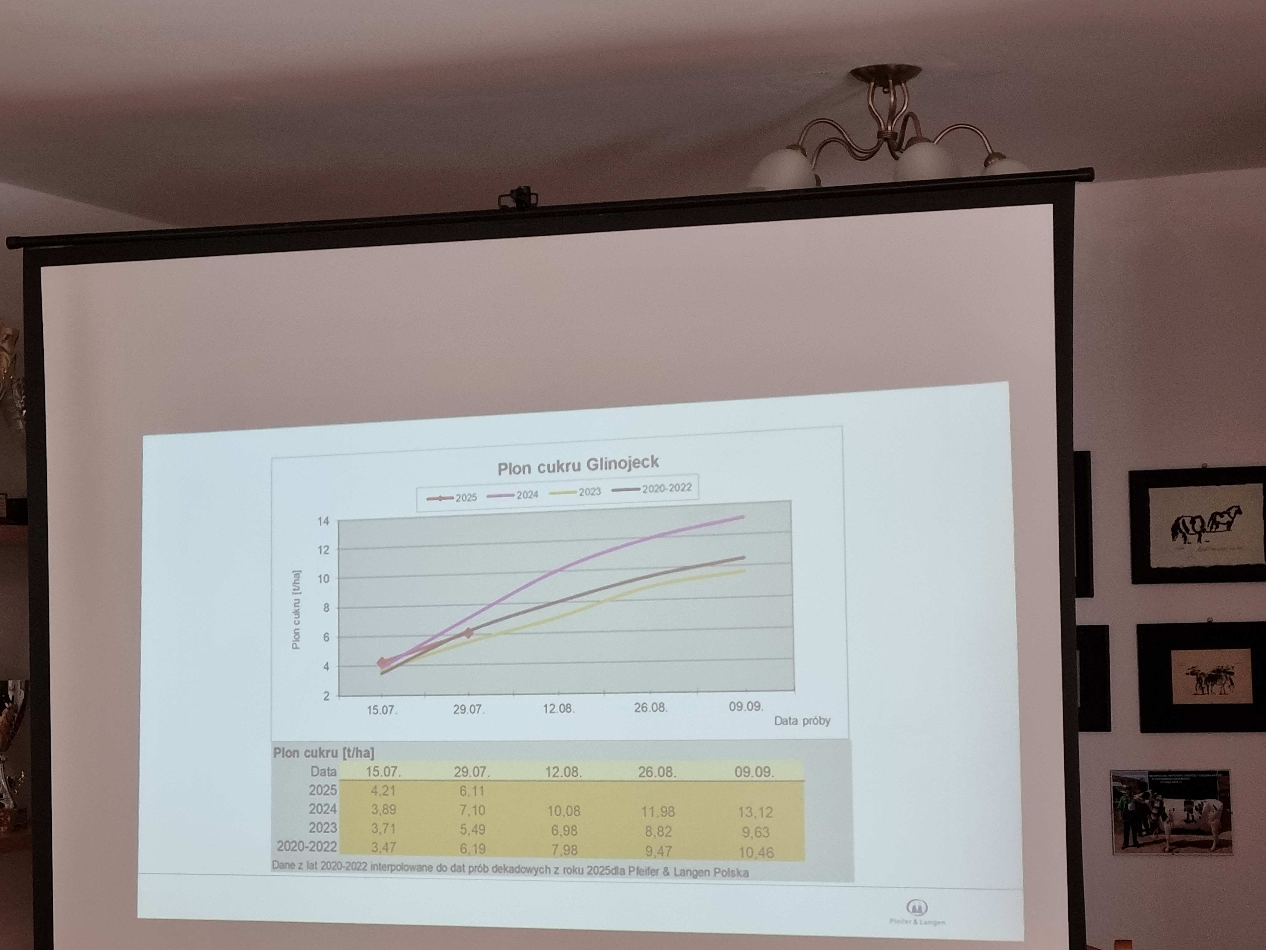 Spotkanie Związku ZPBC Krasiniec - ustalenie kontraktacji na 2026 rok.